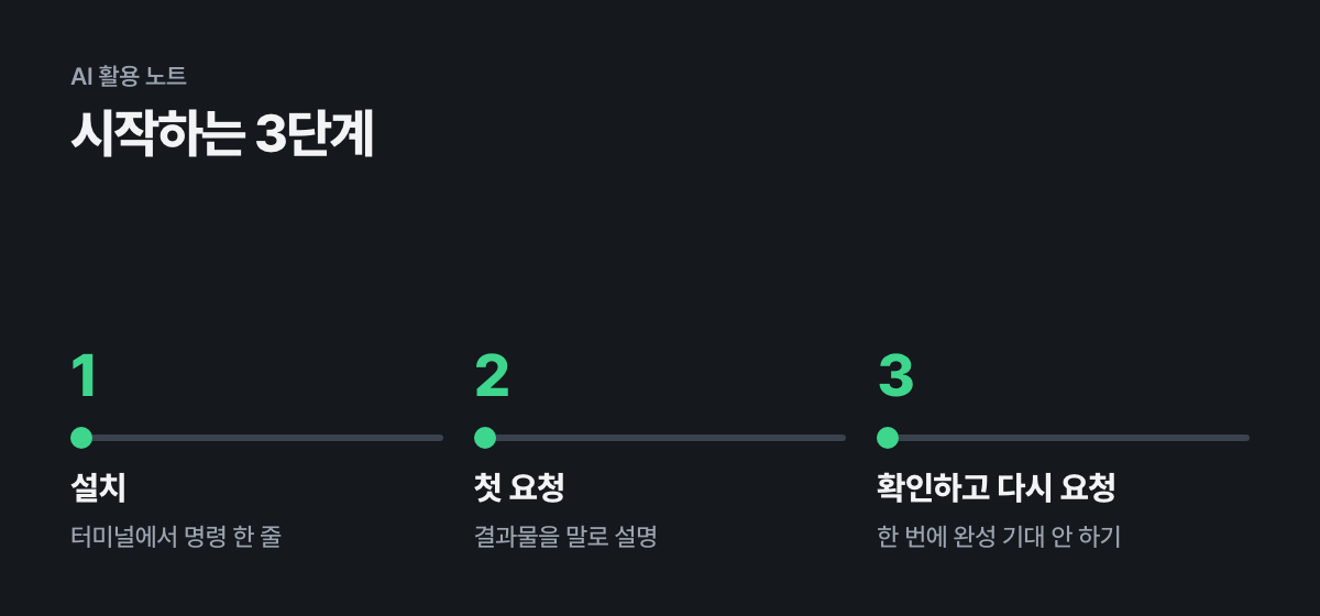 시작하는 3단계