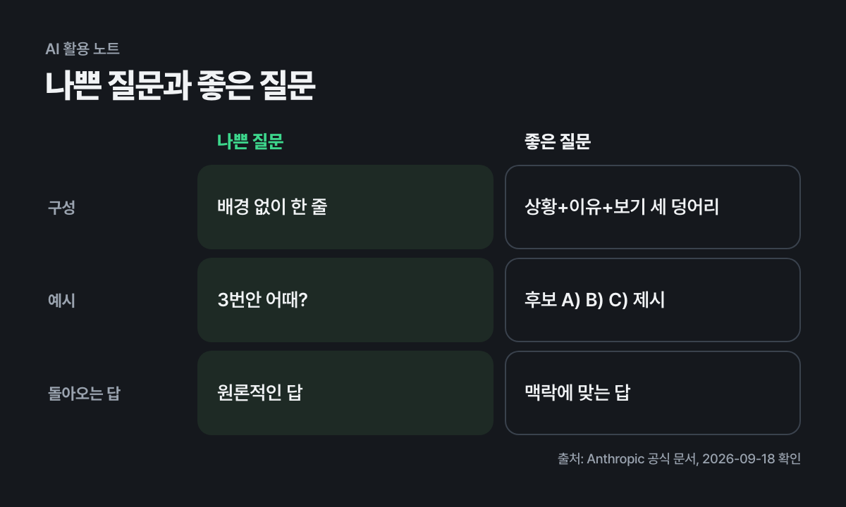 나쁜 질문과 좋은 질문