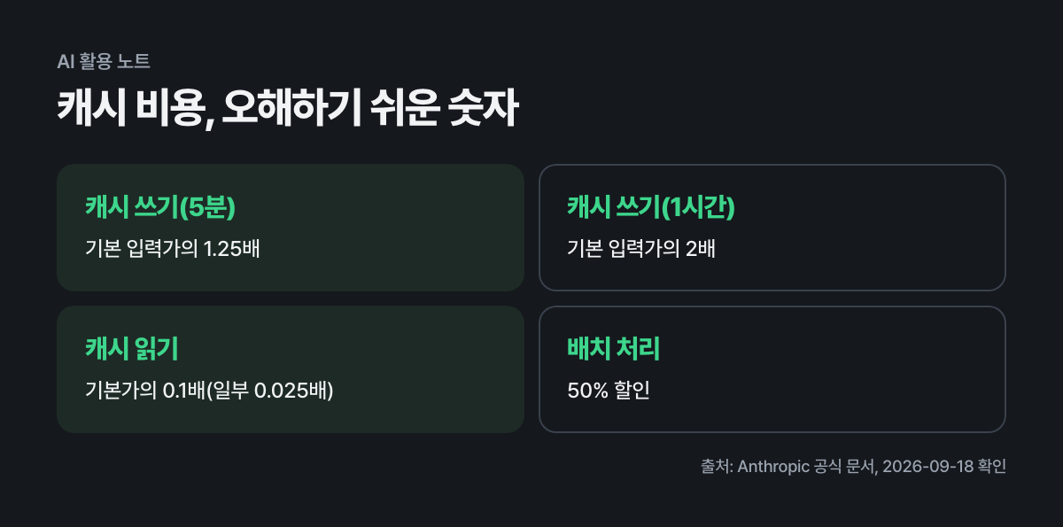 캐시 비용, 오해하기 쉬운 숫자