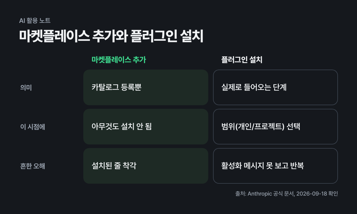마켓플레이스 추가와 플러그인 설치