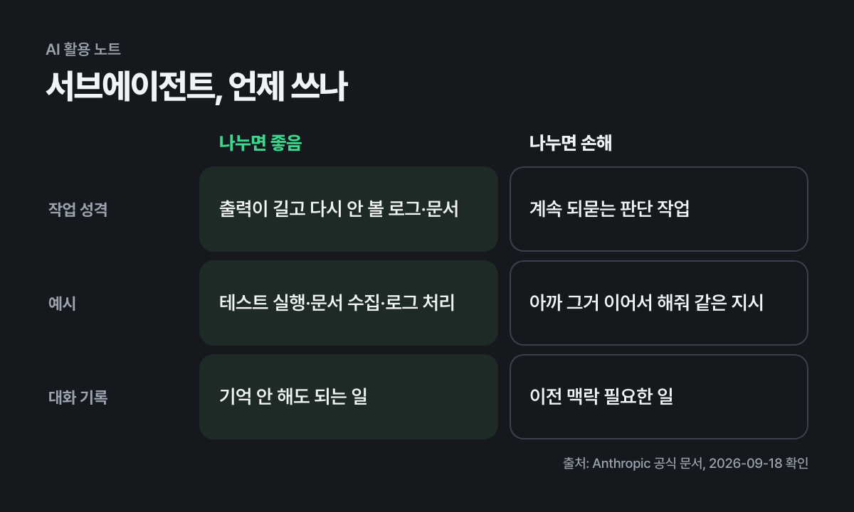 서브에이전트, 언제 쓰나