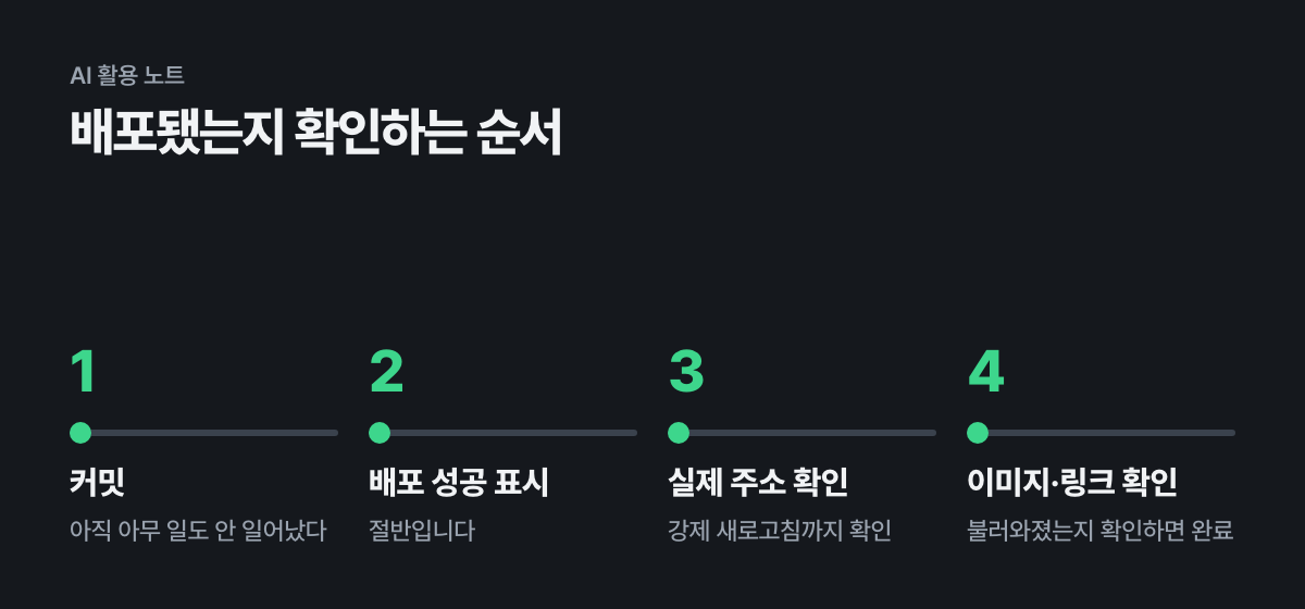 배포됐는지 확인하는 순서