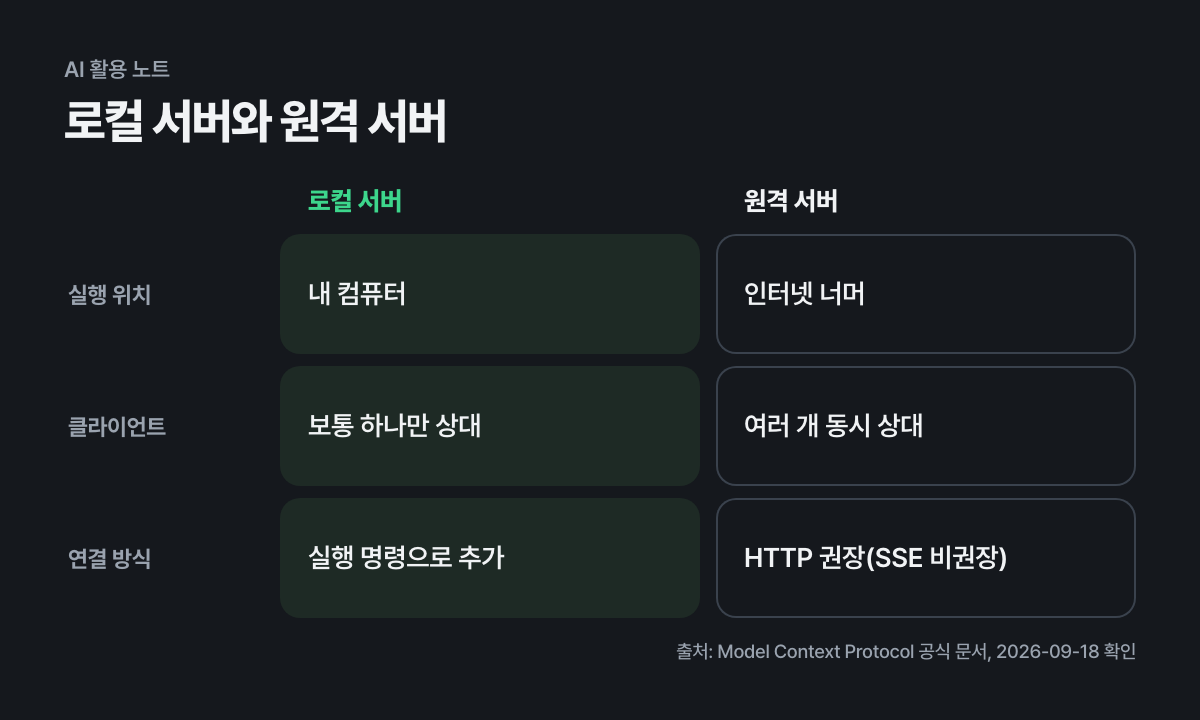 로컬 서버와 원격 서버