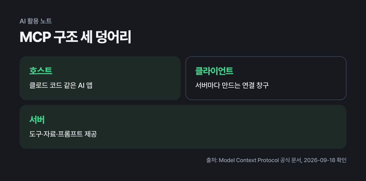 MCP 구조 세 덩어리