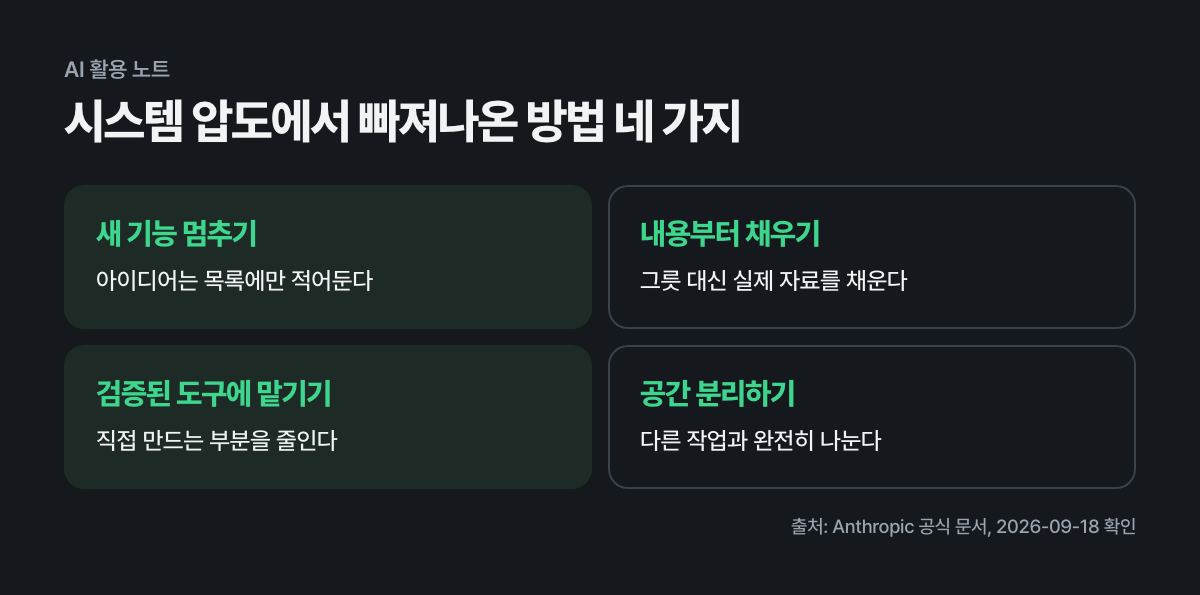 시스템 압도에서 빠져나온 방법 네 가지